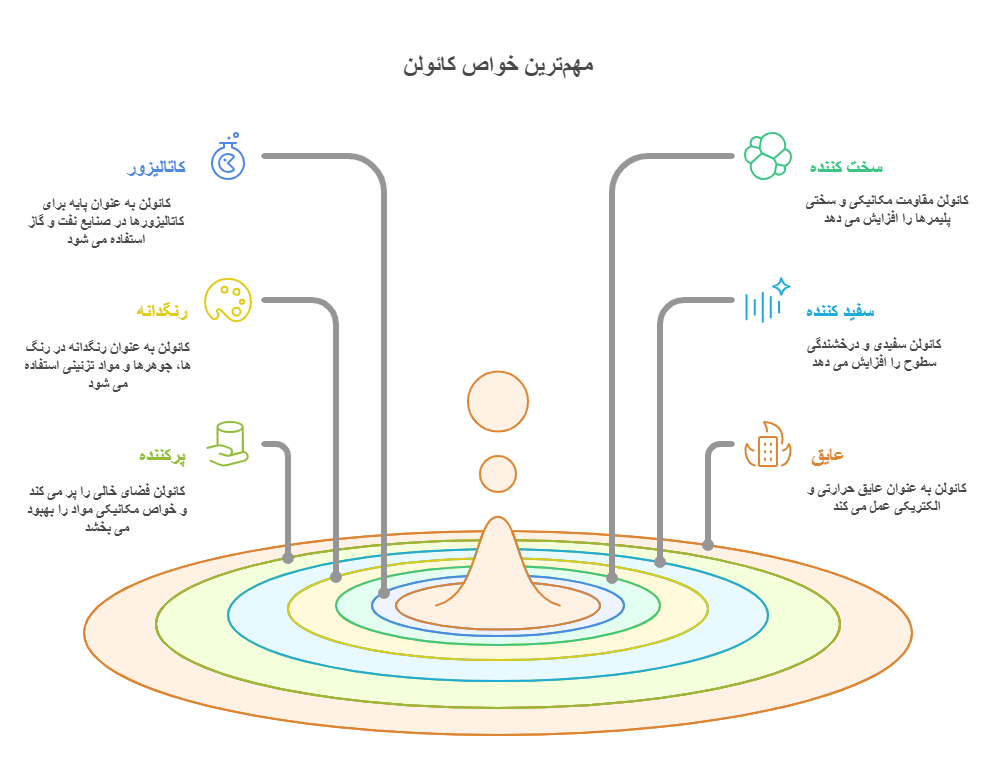 مهمترین خواص کائولن